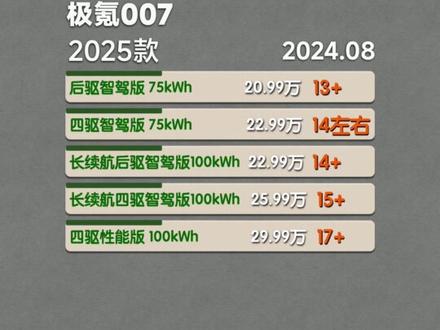 二手极氪007/007GT现在多少钱?真实成交价一次性讲清! #极氪007 #极氪007gt #二手极氪007 #二手极氪007gt #极氪二手车