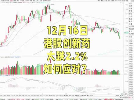 12月16日港股创新药大跌2.2%如何应对?