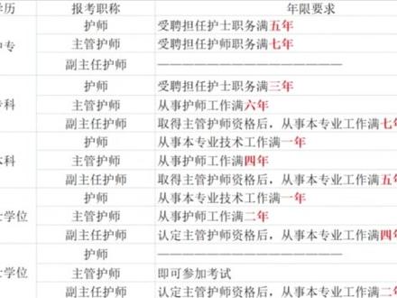一条视频告诉你,大专护士的出路#护士 #护士懂护士 #护理专业 #护理