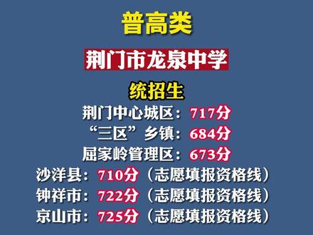 2023年荆门中考录取分数线划定#湖北荆门 #中考
