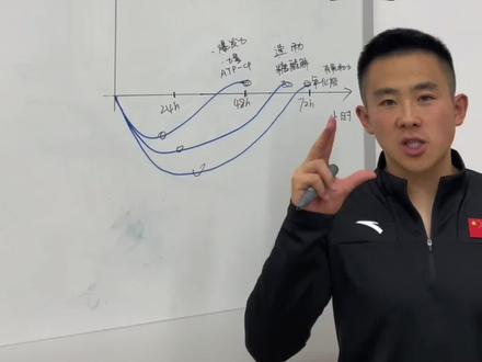 掌握超量恢复规律,助你玩转训练!
#体能训练 #运动表现 #健身干货 #健身 #运动