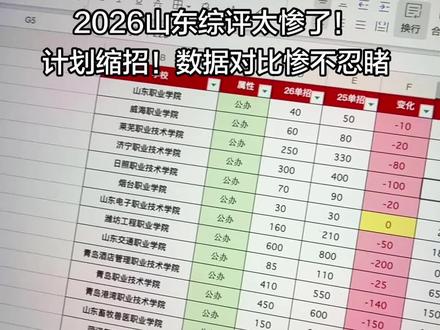 #2026山东单招综评#山东单招综评#单招综评 2026山东综评太惨了!计划缩招!数据对比惨不忍睹