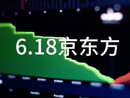 京东方表现,不构成投资建议#京东方a #股 #股票分析