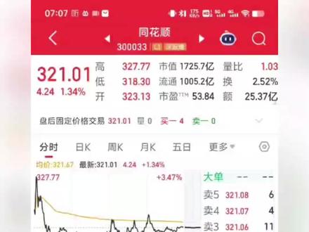 如何设置均线参数? 如何设置或修改均线参数?
#均线系统 #均线参数 #均线 #股票知识