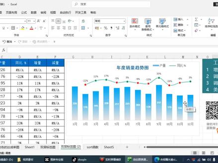 #excel技巧 #快捷键 #总结报告 数据分析报告过程中这三个快捷键,用过吗
1.Ctrl+F1隐藏功能区
2.Alt+F1一键生成图表
3.Ctrl+Shift+~ 一键将选中单元格变常规格式
