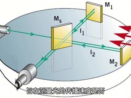 如何证明光速不变?