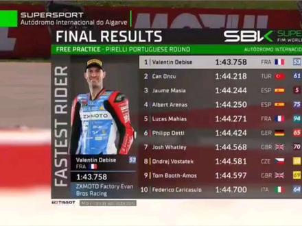 #WSBK葡萄牙站 #张雪820rr 扣鸡失去了认证资格