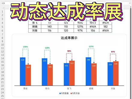 Excel动态达成率展示图来了