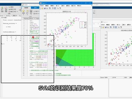 《基于机器学习的情绪识别算法matlab仿真,对比SVM,LDA以及决策树》 情绪识别是一种重要的情感分析任务,旨在从文本、语音或图像等数据中识别出人的情绪状态,如高兴、悲伤、愤怒等。本文介绍一种基于机器学习的情绪识别算法,使用三种常见的分类算法:支持向量机(SVM)、线性判别分析(LDA)和决策树,通过对比这三种算法在情绪识别任务上的性能,选取最优的算法进行情绪识别。所有算法均在MATLAB环境下进行仿真实验。