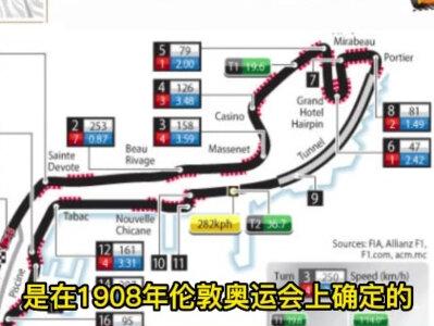 为什么马拉松长跑的距离规定为 42195米? #马拉松历史 #上海马拉松 #武汉马拉松
