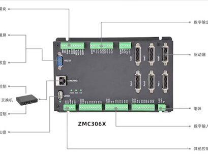 #运动控制器软件开发
#运动控制卡编程
#雷赛智能
#正运动技术
高性能运动控制器编程,易开发,好用。