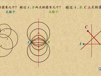 圆-三角形外接圆 #圆 #三角形的外接圆 #三角形外接圆 #外接圆