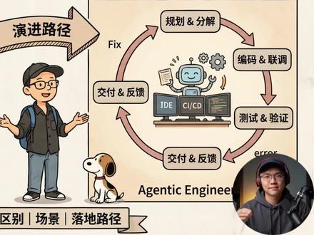 9.介绍Agentic Engineering智能体工程 #vibecoding #agenticengineering #智能体 #智能体工程 #aiagent