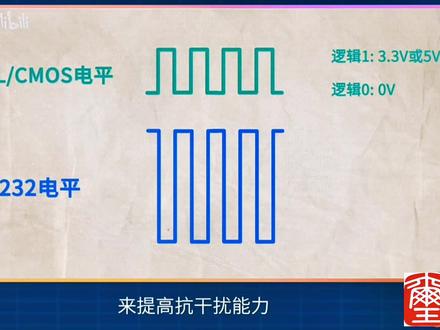 #大数据推荐给有需要的人 #中国制造 #串口通讯 #plc #深圳金玺智控 通讯接口rs232/485/422