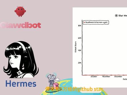 【保姆级】Hermes Agent安装部署超详细教程点赞收藏 把开源AI Agent Hermes 完美部署到本地,并安全接入你的个人微信!让它成为你24小时在线的智能分身。
Hermes官网地址:https://hermes-agent.nousresearch.com
Hermes Github地址:https://github.com/NousResearch/hermes-agent
#hermes #openclaw #skills #安装教程 #ai工具测评