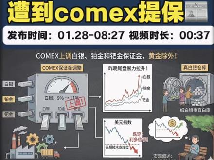 白银:comex开始调整保证金! #大宗商品 #白银 #沪银 #铂金 #钯金
