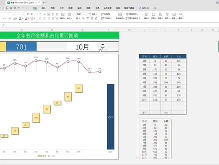 全年每月收入和占比统计分析 全年收入和占比统计分析模板#excel #wps #函数 #自动图表 #总结