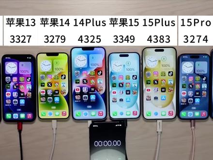 iPhone 15 全系四款机型续航测试!对比苹果14plus 强多少?