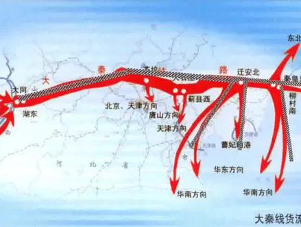 大秦铁路与外运#山西 #科普 #打工人 #火车