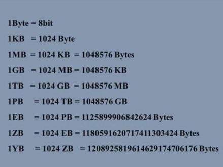 教你识别GB、MG、KB、Byte、Bit让你彻底清楚手机电脑的内存什么意思#知识充电站 #干货分享 @抖音热点
