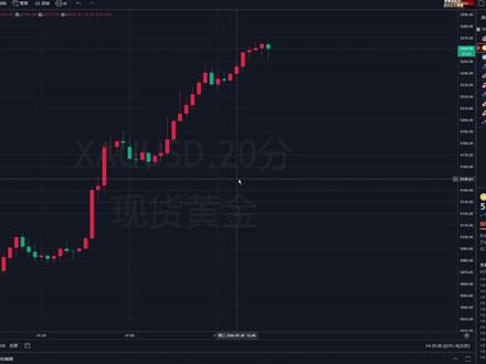 别乱操作!黄金等美联储消息落地再出手#黄金行情分析 #黄金 #外汇黄金