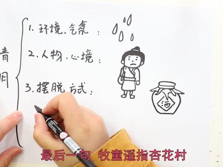清明思维导图怎么画