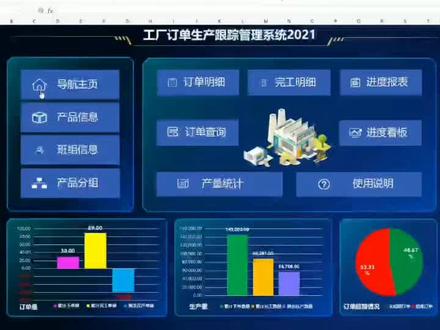 工厂订单生产跟踪管理Excel表格,可视化图表,自动监控,提前发货预警,延期提醒 #工厂 #生产 #车间 #订单排产
