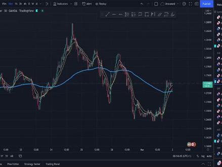 K线进阶——EMA均线交易策略,止盈止损建议 #金融 #大盘 #股民 #上证指数 #证券 #交易 #理财