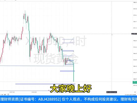 关于内盘跟外盘的补充,以及一些要注意的点#黄金#金价#财经 #黄金