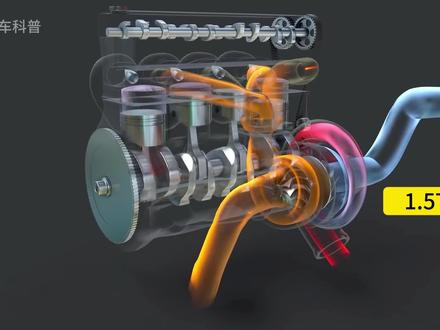 详细讲解什么是排量,以及涡轮增压为什么可以提升动力#汽车知识 #涡轮增压 #排量 #青年创作者计划 #抖音精选