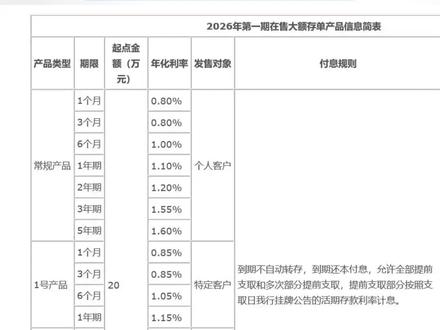 中国银行重启5年期大额存单,年化利率1.6%、1.55% ,20万元起存