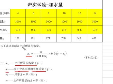 土的击实试验中,应该加多少土和水呢?揭晓答案的时刻来了#创作灵感计划 #公路水运试验检测 #土的击实试验 @抖音小助手