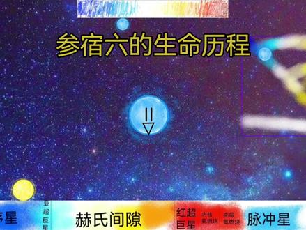 参宿六的生命历程#恒星的生命历程#天文#宇宙