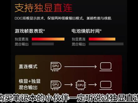 独显直连?戴尔也有,但是你会开启吗?#独显直连 #电脑知识 #戴尔 #戴尔游匣g15 #电脑