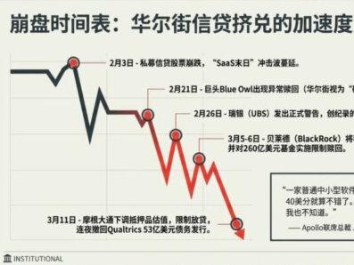 伊朗战争会是“美国金融危机”导火索吗? #伊朗