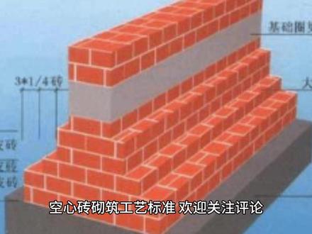 0392.空心砖砌筑工艺标准