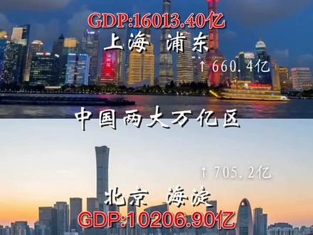 2022北京海淀GDP成功突破万亿,成为继浦东之后,第二个万亿区
