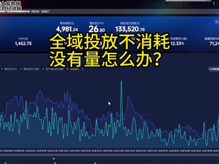 全域不消耗,拿不到量,到底该从哪方面下手去调整。单单的调整ROI和预算追投其实都是在有前提的情况下去做的。并不是盲目调整#千川全域 #直播带货 #全域不消耗