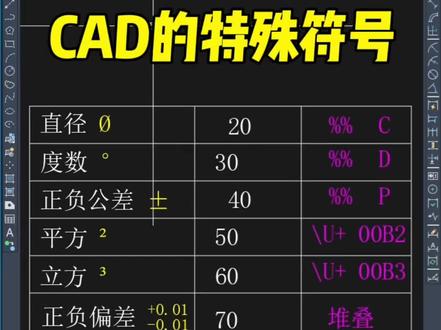 CAD的特殊符号 #cad #cad教程 #cad画图 @DOU+小助手