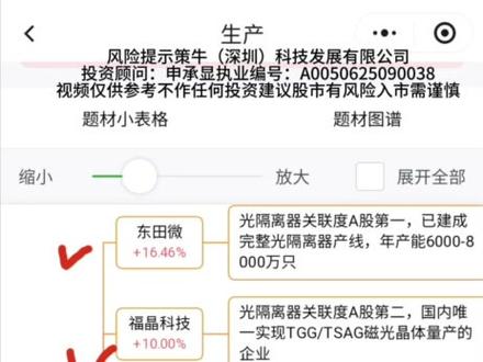 光隔离器概念股梳理 #光隔离器 #光模块 #cpo #财经 #人工智能