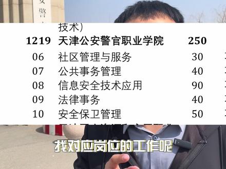 #春考 #教育 #中职 不夸大名头,贴近实际接地气的学校介绍,天津公安警官职业学院!