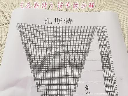 《孔斯特》符号的分解喜欢的姐妹,点击收藏#手工编织零基础教学 #传承手工毛衣 #感谢抖音平台推送#鱼儿针织