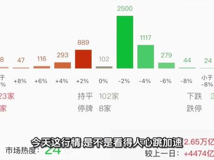 今日收评来啦!#涨知识 #上市公司大追踪