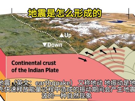 地震是怎么形成的