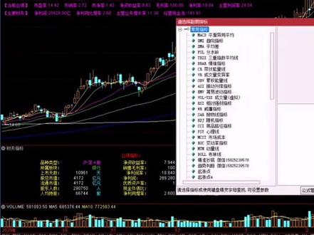 财务数据主图指标,看财务数据更方便#股票技术分析#投资