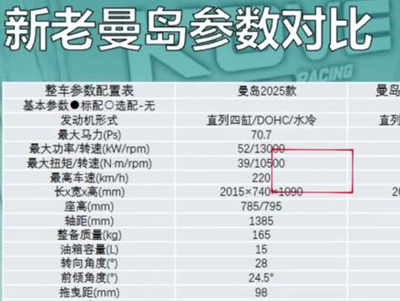 卷的不要不要的 #凯越 #凯越450rr #机车 #摩托车 #跑山
