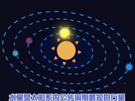 趣味编程:旋转太阳系
