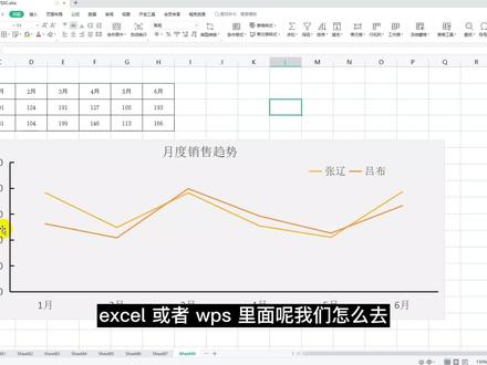 如何在excel图表加纵坐标轴线#excel技巧 #excel #干货 #图表 #零基础学表格 #零基础 #wps表格 #wps