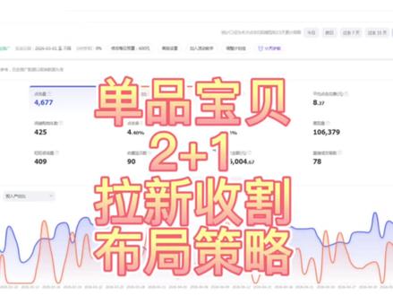 中小商家单品宝贝小预算的情况下如何用直通车关键词推广智能计划计划高投产组合布局,适合标品与非标品精准拉新与高投产收割计划如何进行操作#淘宝运营#电商干货#电商创业#万相台无界版#新手开网店