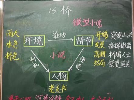 六年级上册语文板书分享之《桥》#每天学点知识